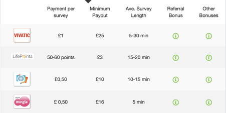 earn money
